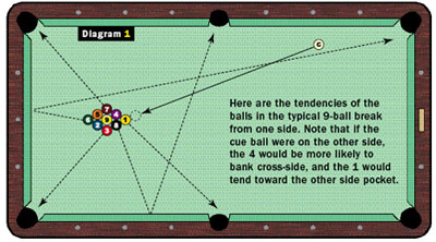 perfect billiards rack diagram